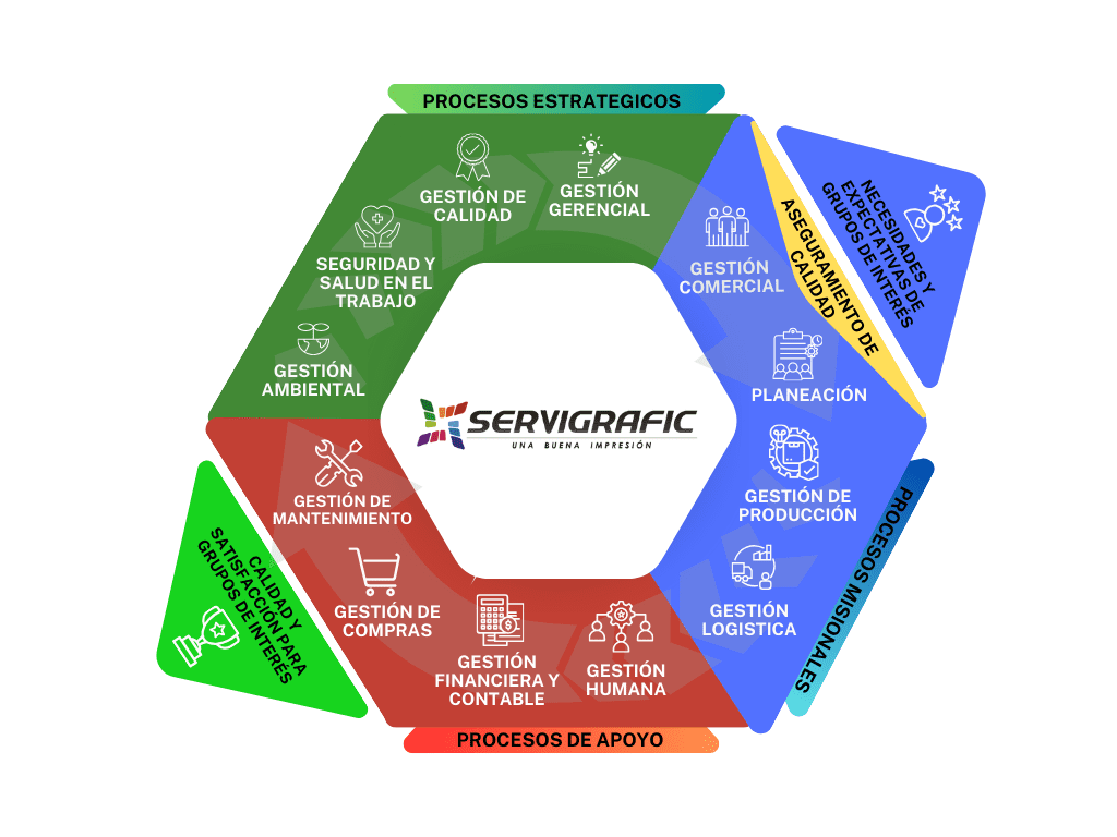 Servigrafic